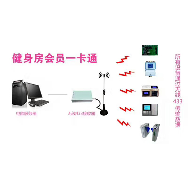 健身房會(huì)員一卡通