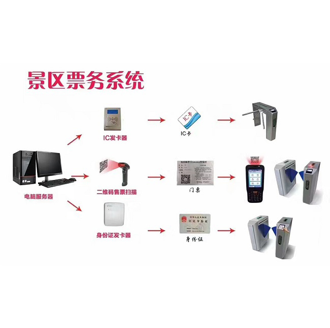 景區(qū)票務(wù)系統(tǒng)