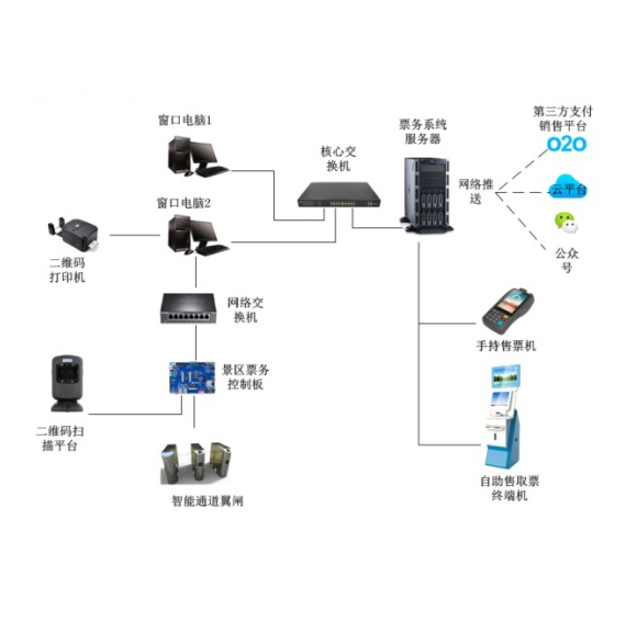 電子票務(wù)系統(tǒng)解決方案 電子票務(wù)系統(tǒng)解決方案